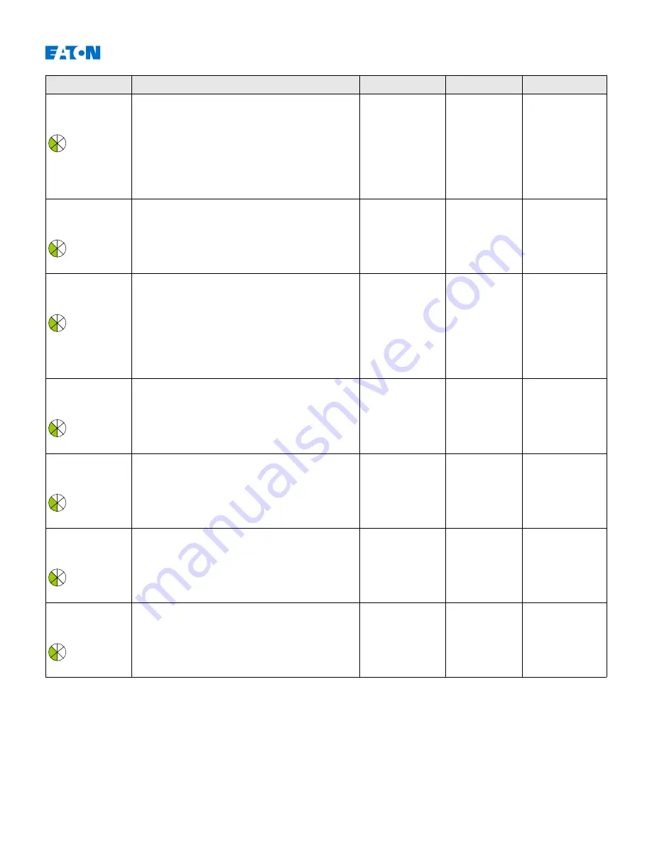 Eaton EDR-5000 Installation, Operation And Maintenance Manual Download Page 516