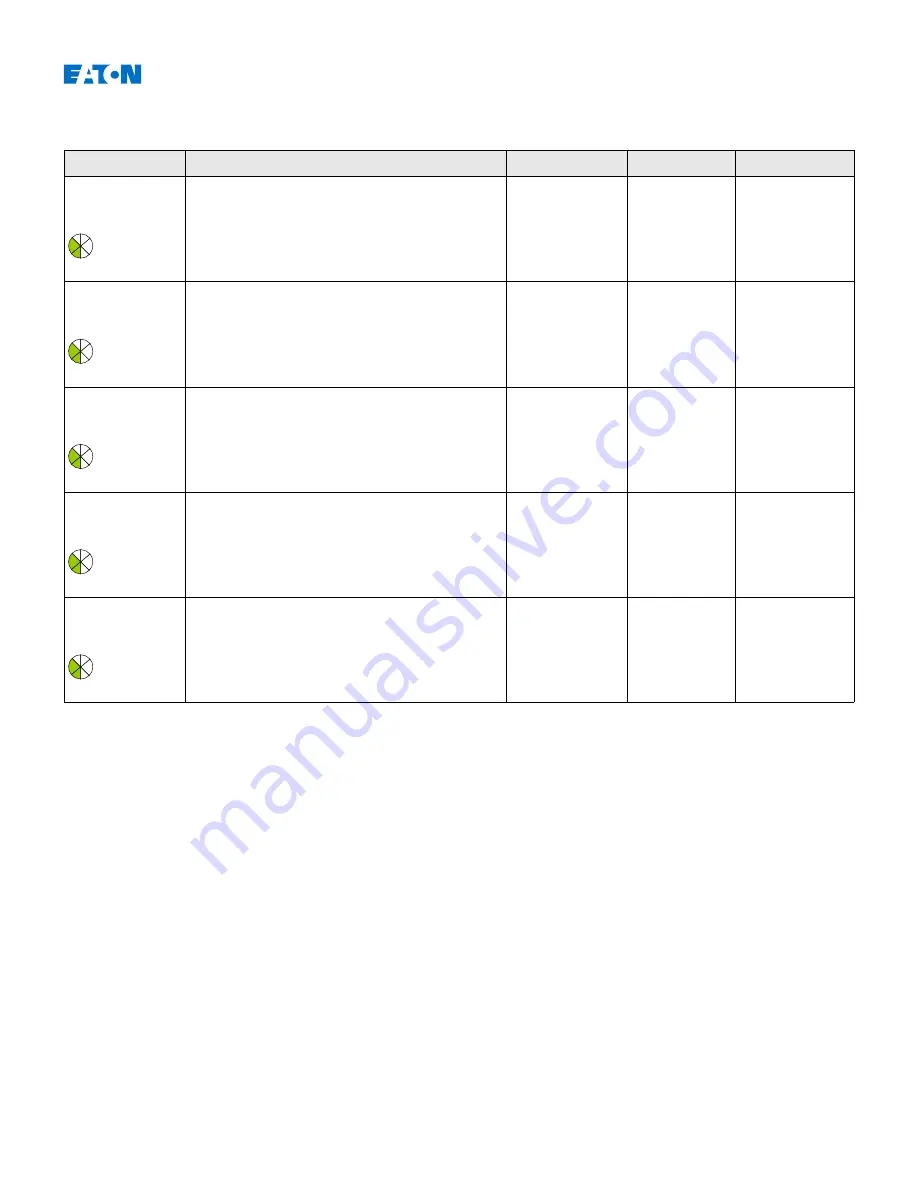 Eaton EDR-5000 Installation, Operation And Maintenance Manual Download Page 576