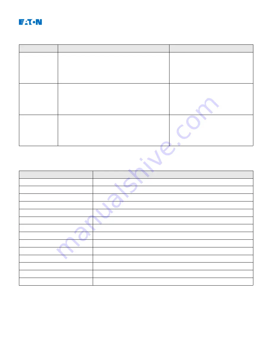 Eaton EDR-5000 Installation, Operation And Maintenance Manual Download Page 680