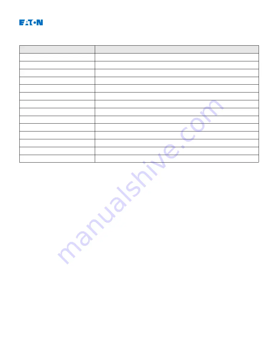 Eaton EDR-5000 Installation, Operation And Maintenance Manual Download Page 757