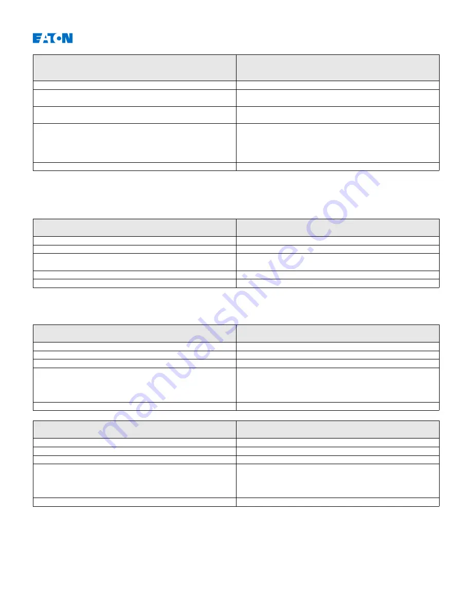 Eaton EDR-5000 Installation, Operation And Maintenance Manual Download Page 905