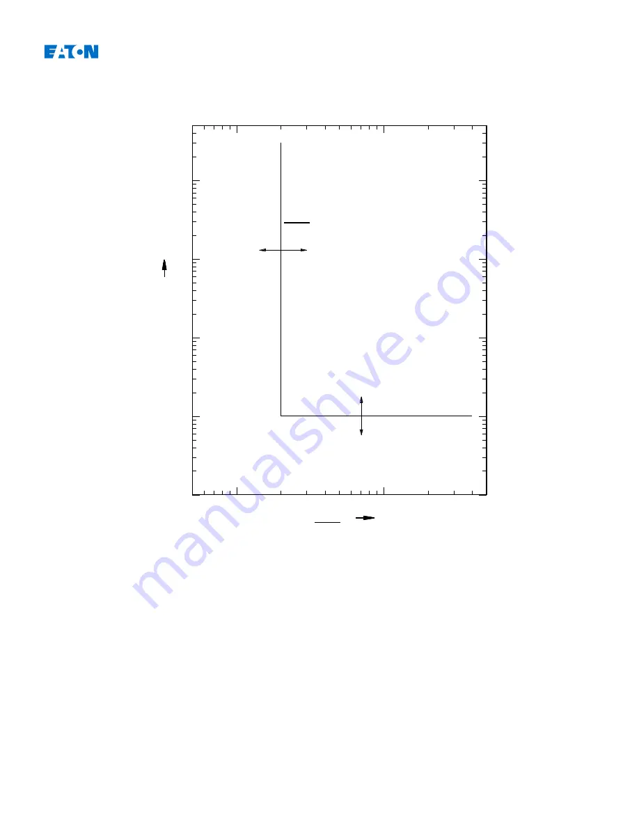 Eaton EDR-5000 Installation, Operation And Maintenance Manual Download Page 934