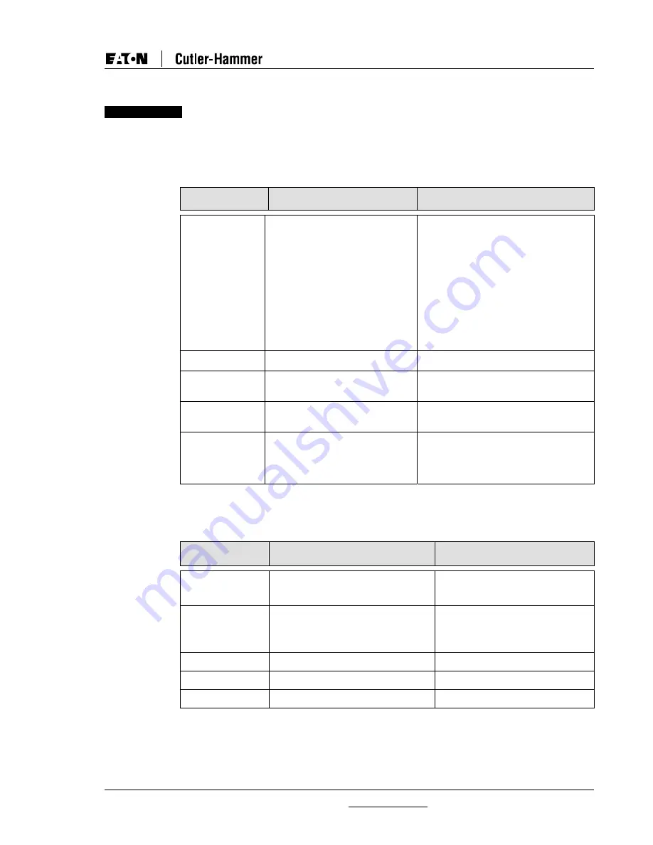 Eaton ELC-CODNET Instruction Manual Download Page 21