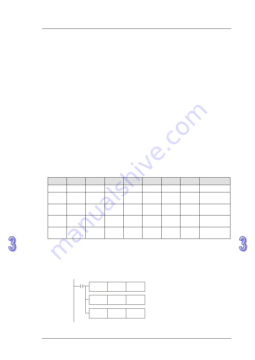 Eaton ELCM Series Operation Manual Download Page 258