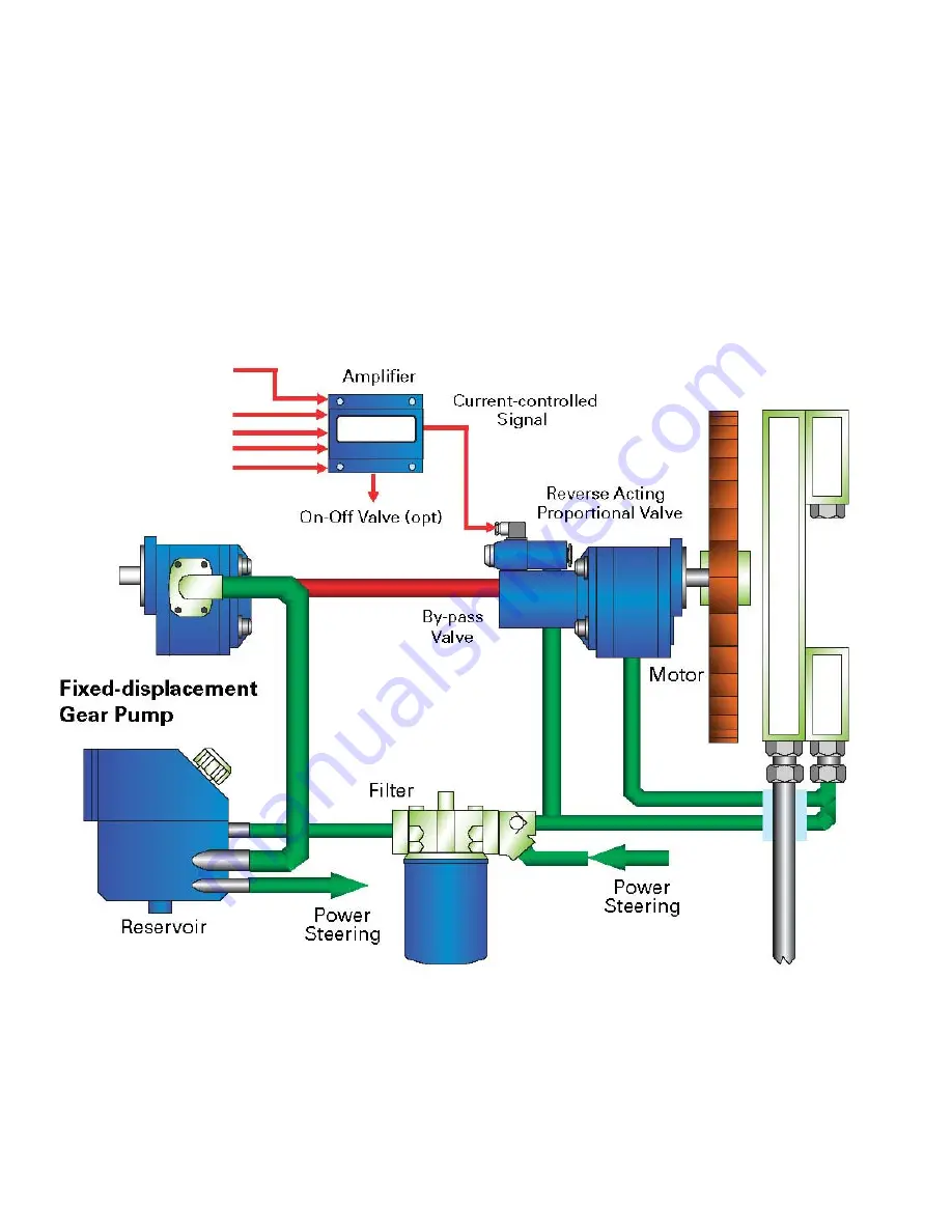 Eaton Electro-hydraulic Fan Drive System Brochure Download Page 6