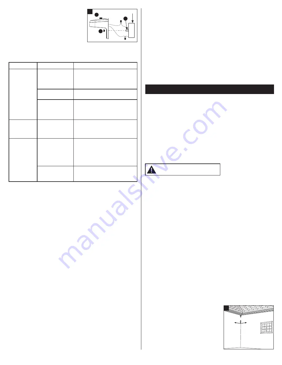 Eaton HALO FE0650LPC Instruction Manual Download Page 3