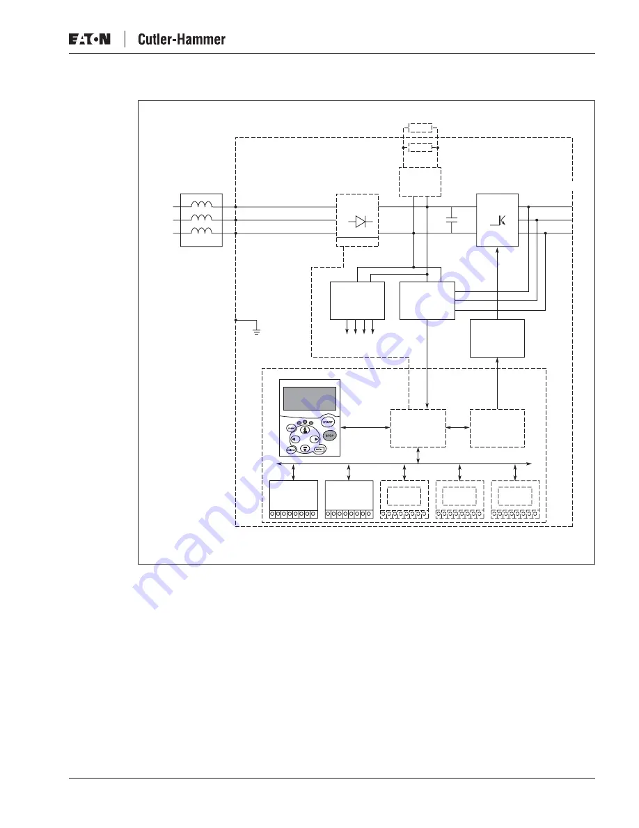 Eaton Liquid-Cooled Drives LCX9000 User Manual Download Page 17