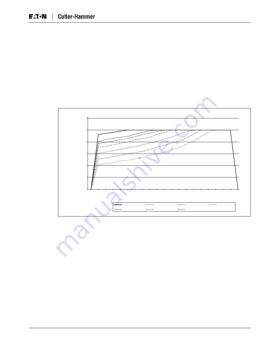 Eaton Liquid-Cooled Drives LCX9000 User Manual Download Page 35