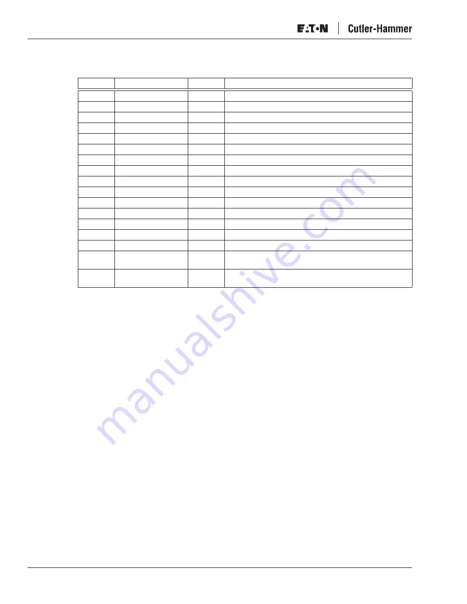 Eaton Liquid-Cooled Drives LCX9000 User Manual Download Page 84