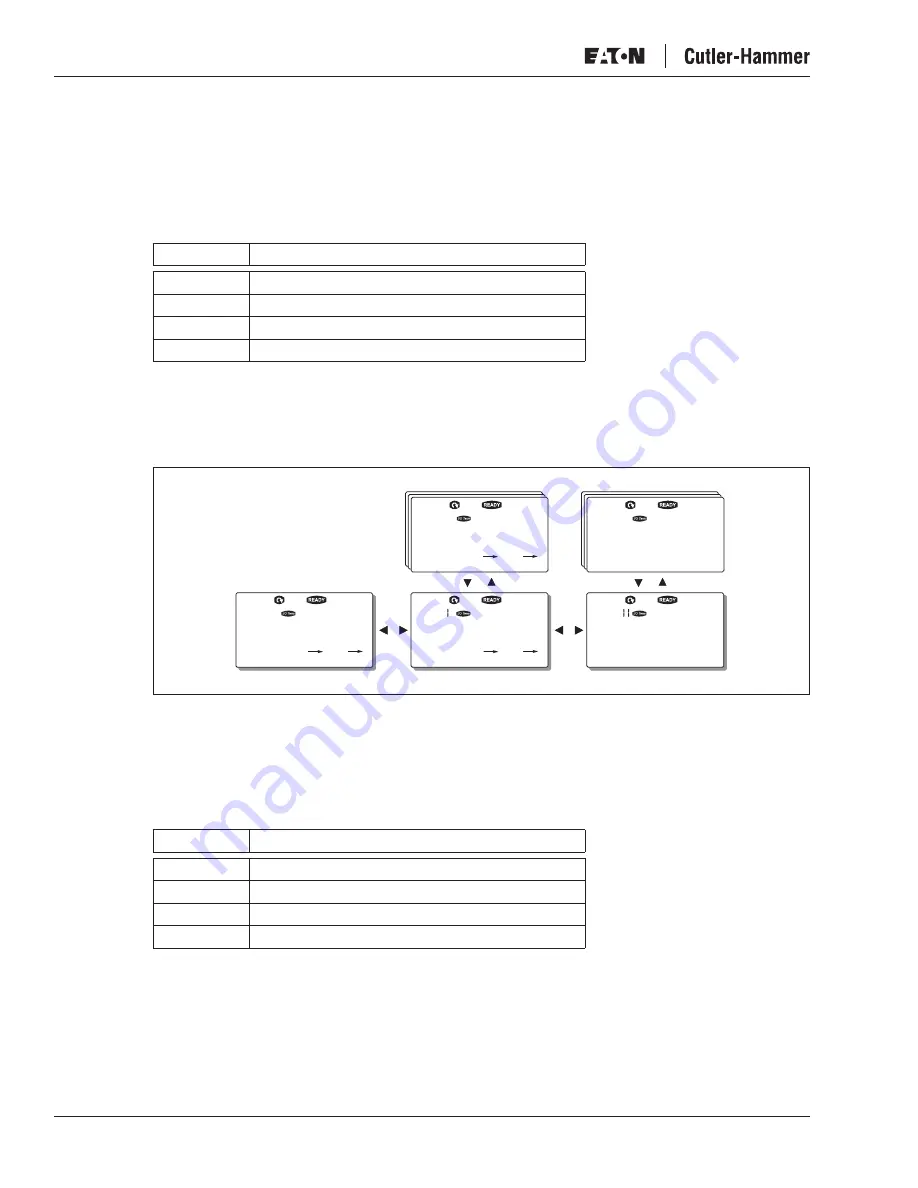 Eaton Liquid-Cooled Drives LCX9000 User Manual Download Page 104