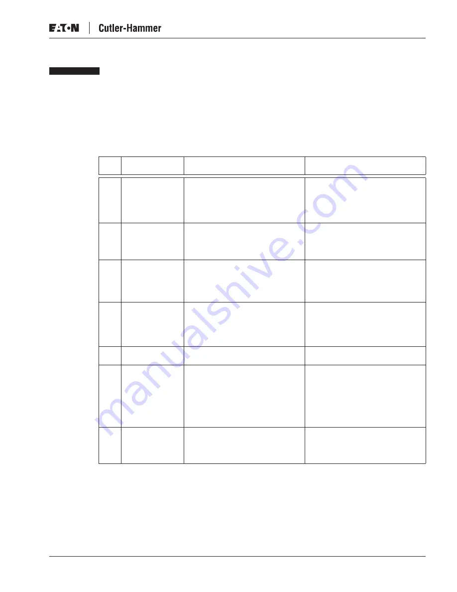 Eaton Liquid-Cooled Drives LCX9000 User Manual Download Page 111