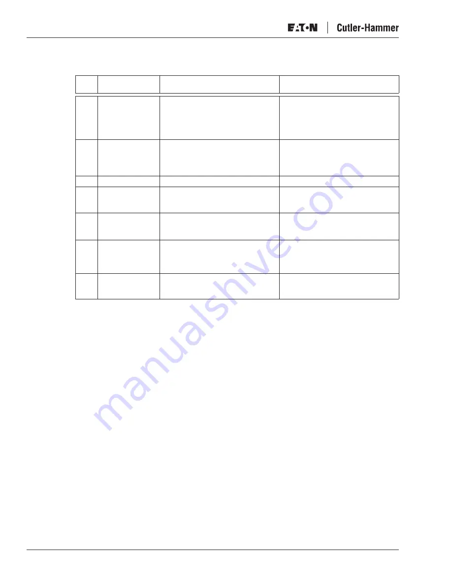 Eaton Liquid-Cooled Drives LCX9000 User Manual Download Page 114