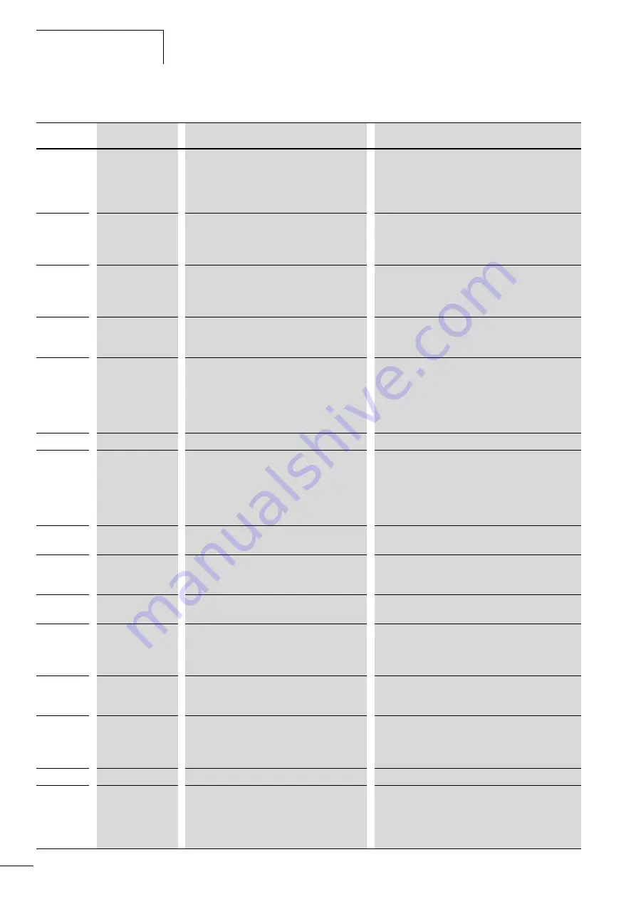 Eaton M-Max series Operating Instructions Manual Download Page 68