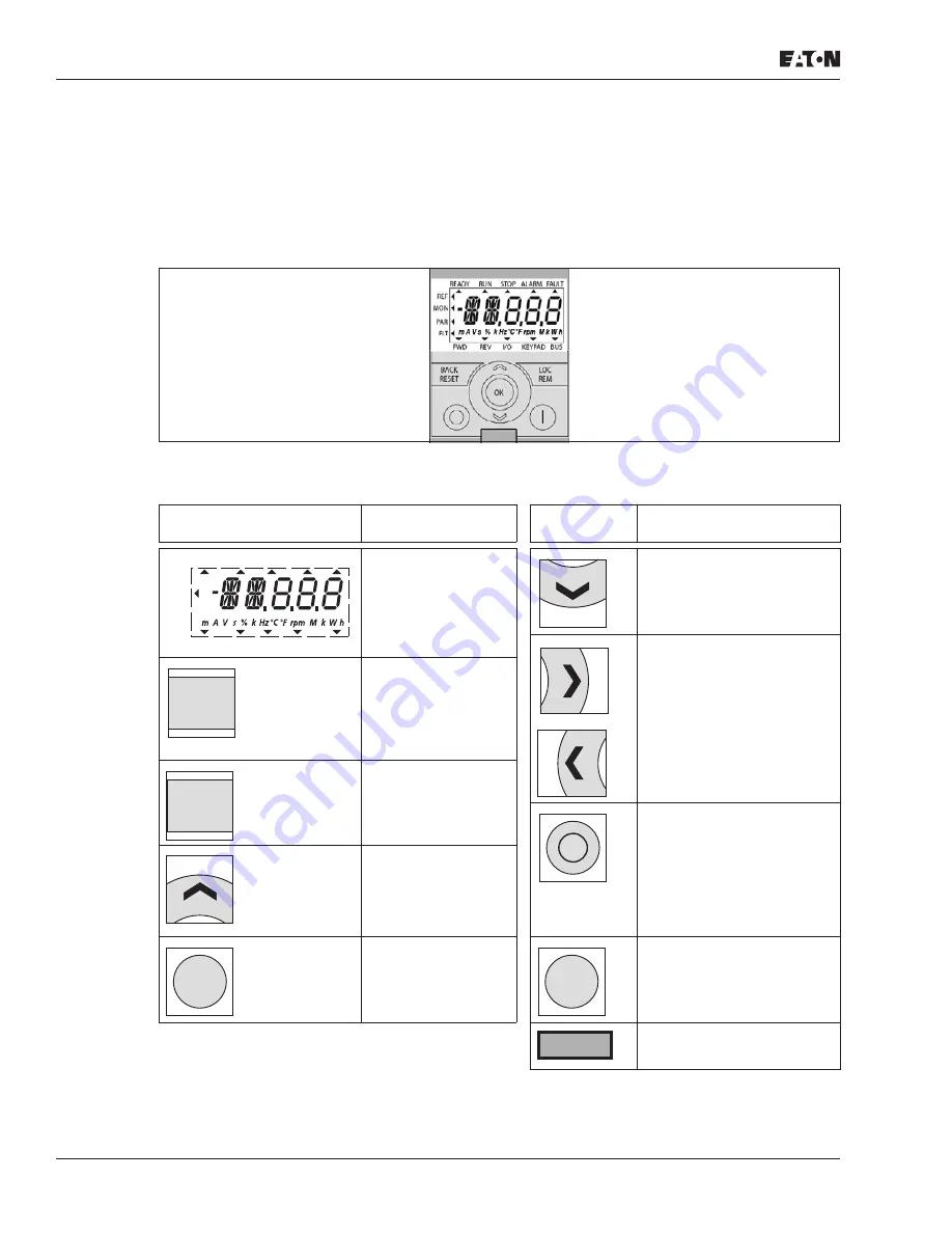 Eaton M-Max series Скачать руководство пользователя страница 30