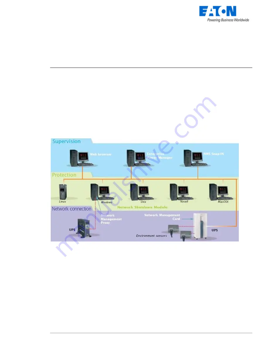 Eaton Network Shutdown Module V3 User Manual Download Page 4