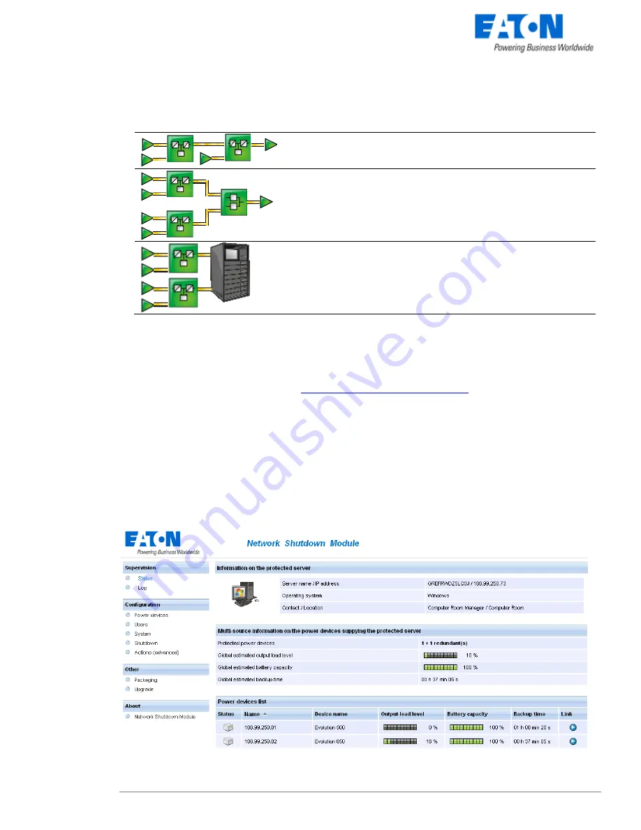 Eaton Network Shutdown Module V3 User Manual Download Page 32