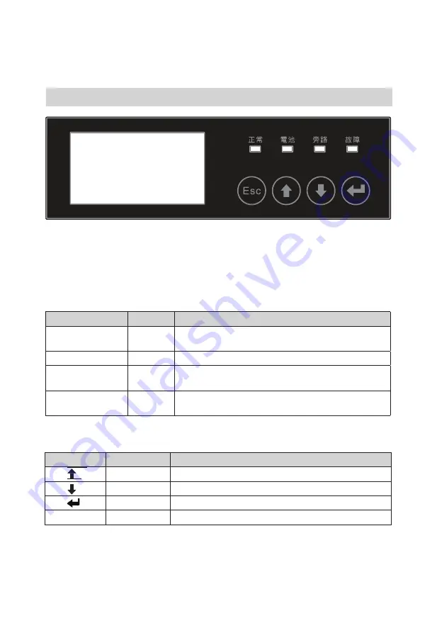 Eaton ON-LINE Series Manual Download Page 75