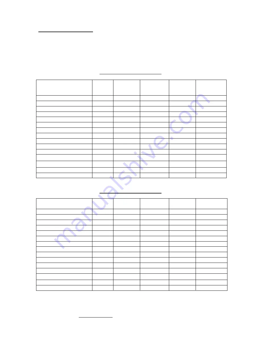 Eaton Pow-R-Line P2R Series Instruction Manual Download Page 2