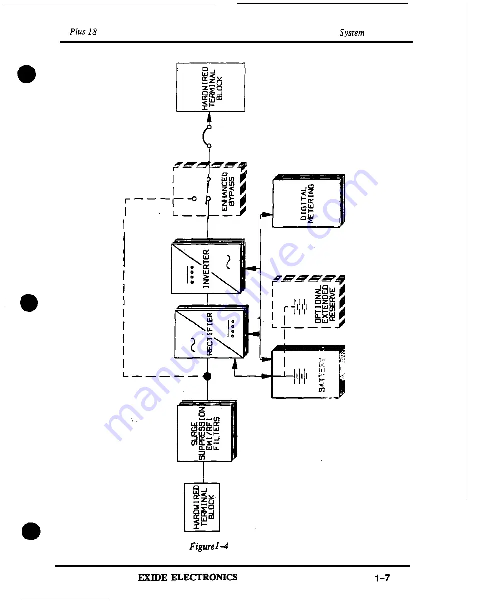 Eaton POWERWARE Plus 18 Manual Download Page 18