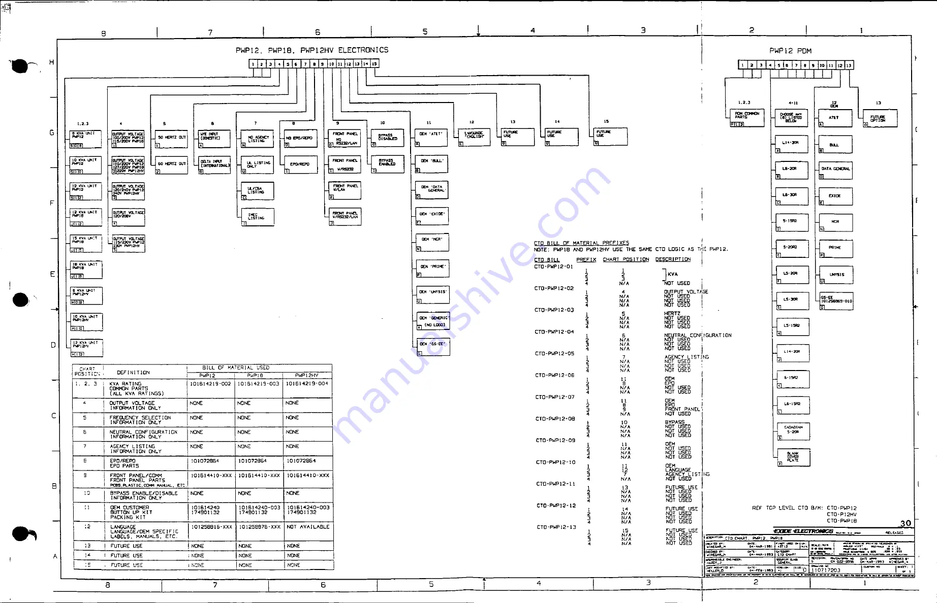 Eaton POWERWARE Plus 18 Manual Download Page 237