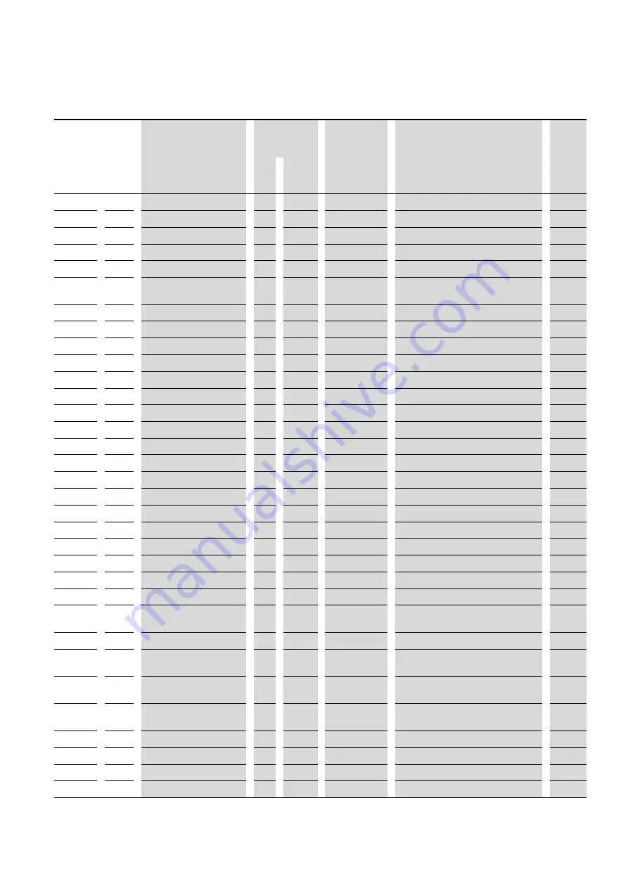 Eaton PowerXL DA1 Communications Manual Download Page 47