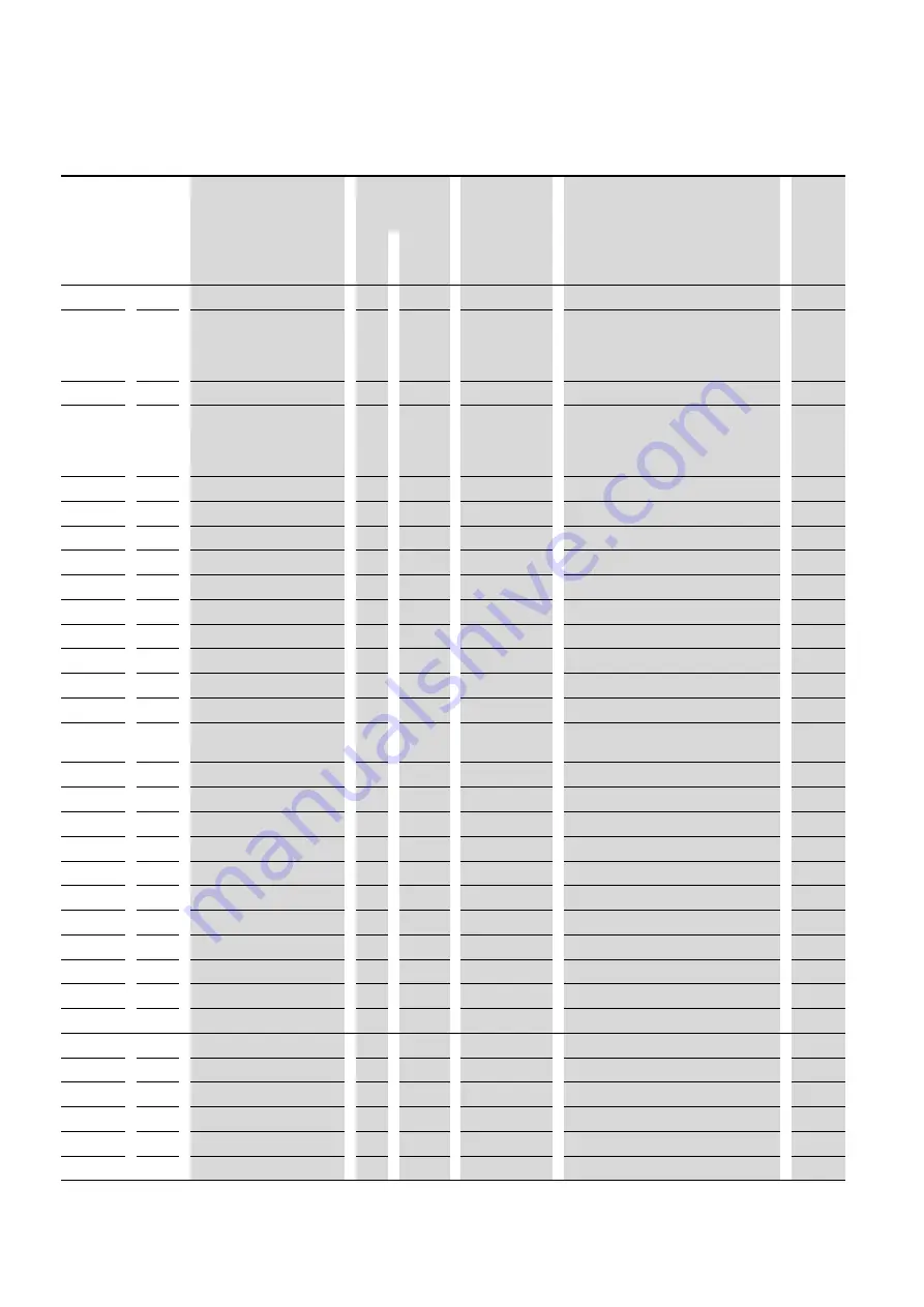 Eaton PowerXL DA1 Communications Manual Download Page 50