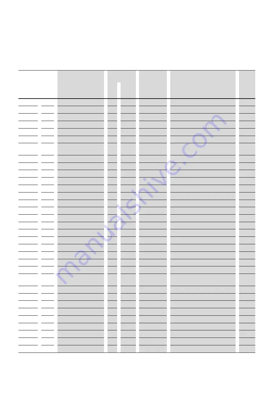 Eaton PowerXL DA1 Communications Manual Download Page 62