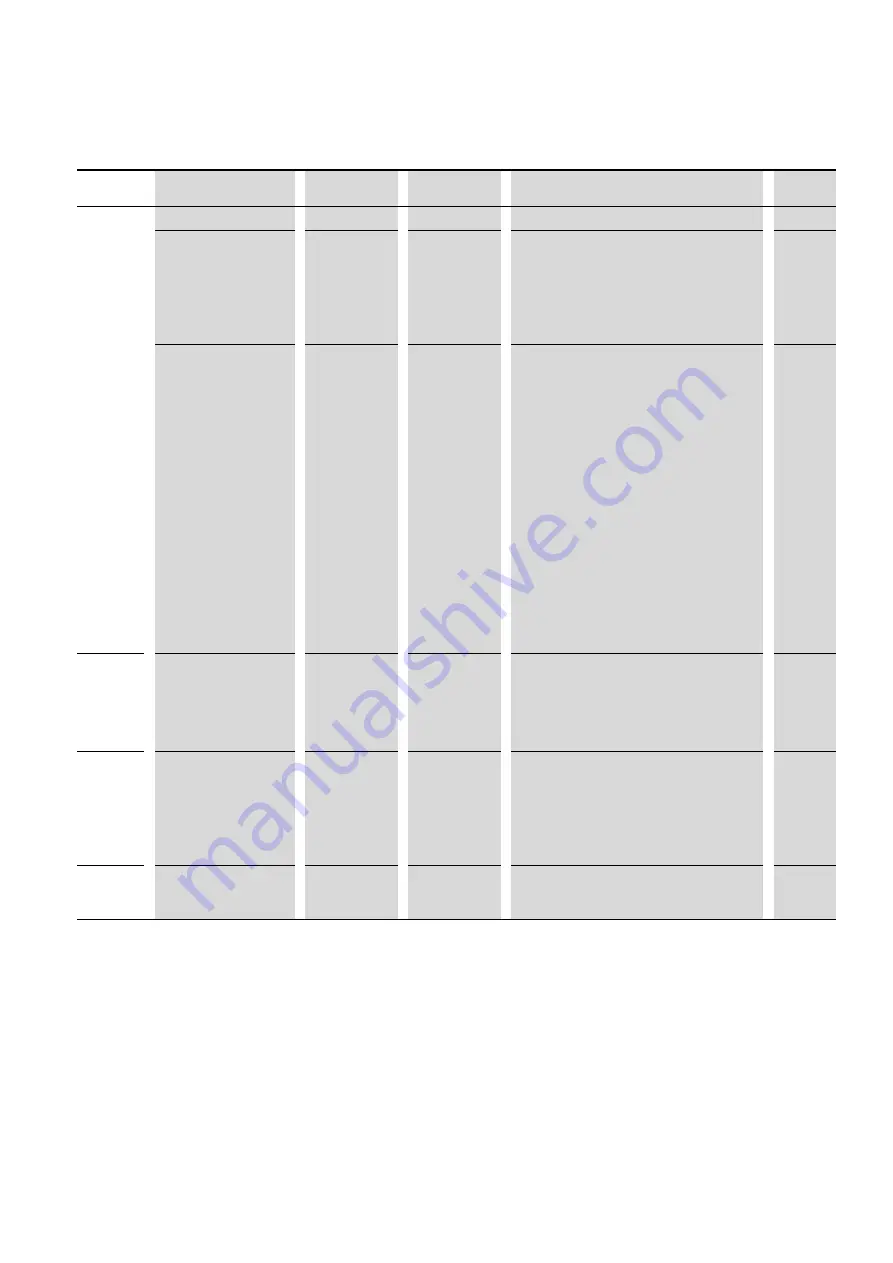 Eaton PowerXL DB1 Parameter Manual Download Page 42