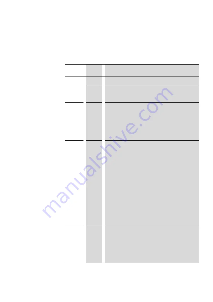 Eaton PowerXL DC1-122D3NN-A20CE1 Installation Manual Download Page 143