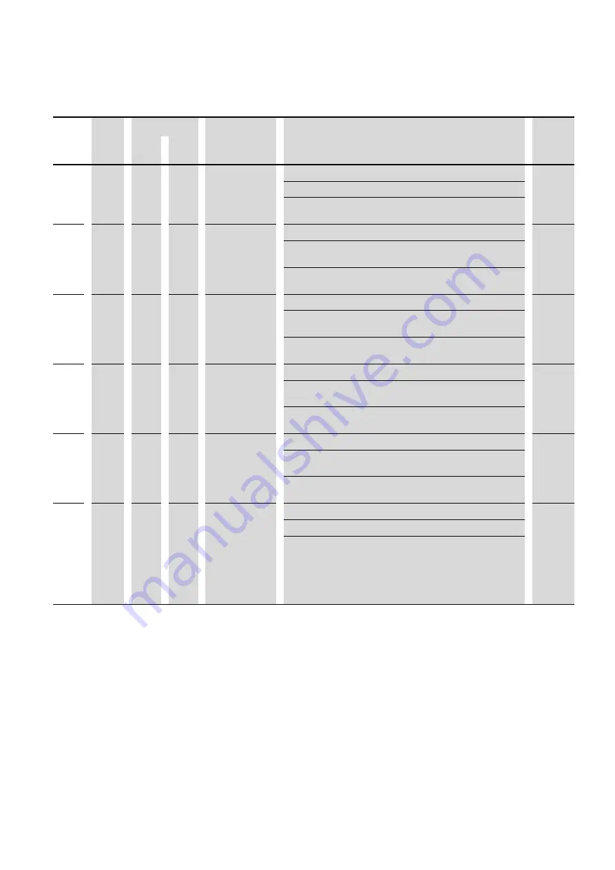 Eaton PowerXL DC1 Manual Download Page 101