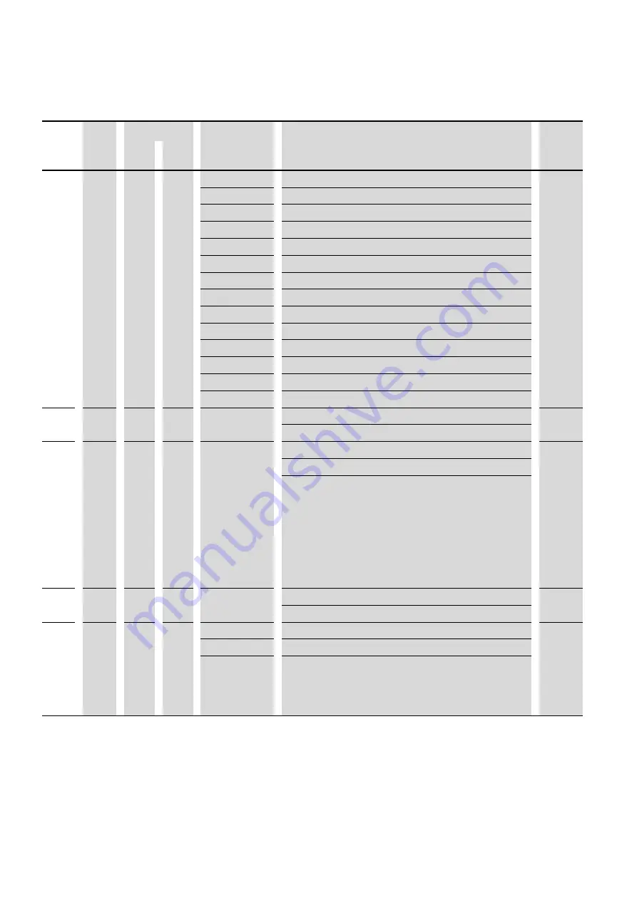 Eaton PowerXL DC1 Manual Download Page 102