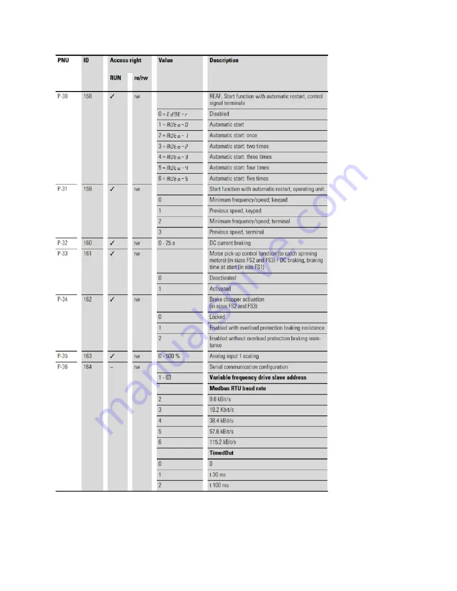 Eaton PowerXL DC1 Скачать руководство пользователя страница 9