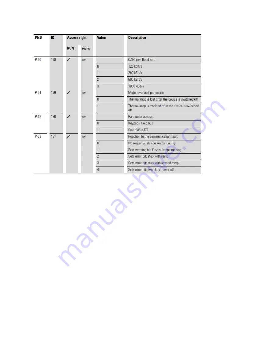 Eaton PowerXL DC1 Setup & Troubleshooting Download Page 11