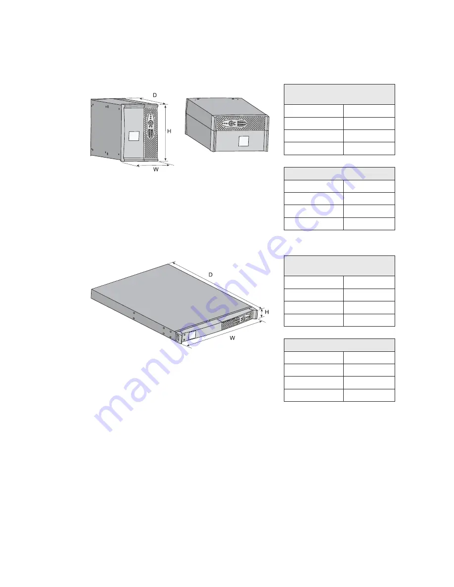 Eaton Pulsar Evolution 1150/1150 Rack 1U Installation And User Manual Download Page 6