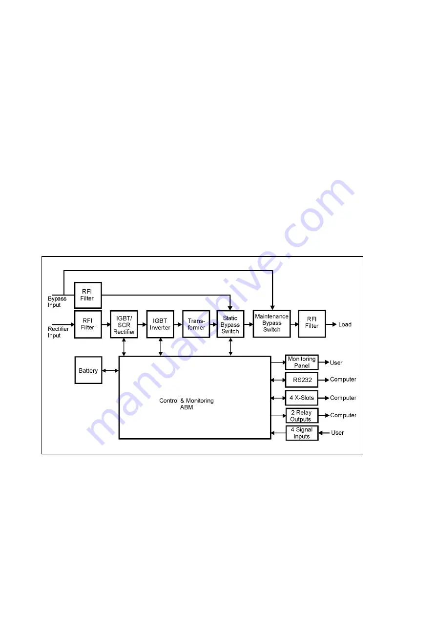 Eaton PW9340-80I-N User And Installation Manual Download Page 6