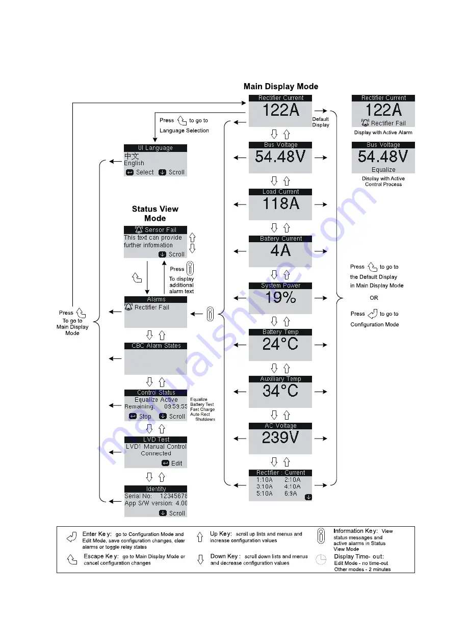 Eaton SM65 Handbook Download Page 72