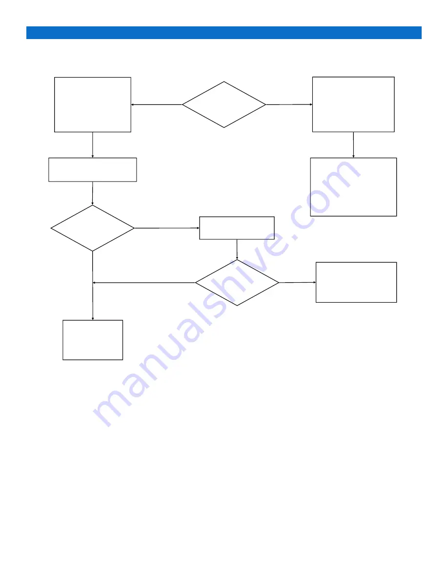 Eaton TD110 RCU Installation And Configuration Manual Download Page 21