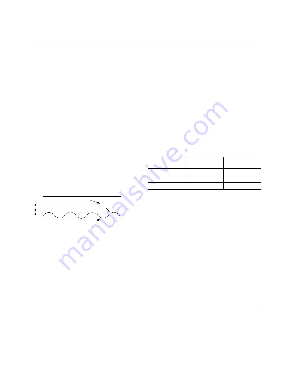 Eaton VICKERS DG3V-10 Series Overhaul Manual Download Page 16