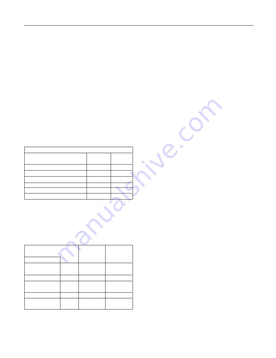 Eaton Vickers PVE12 Overhaul Manual Download Page 32