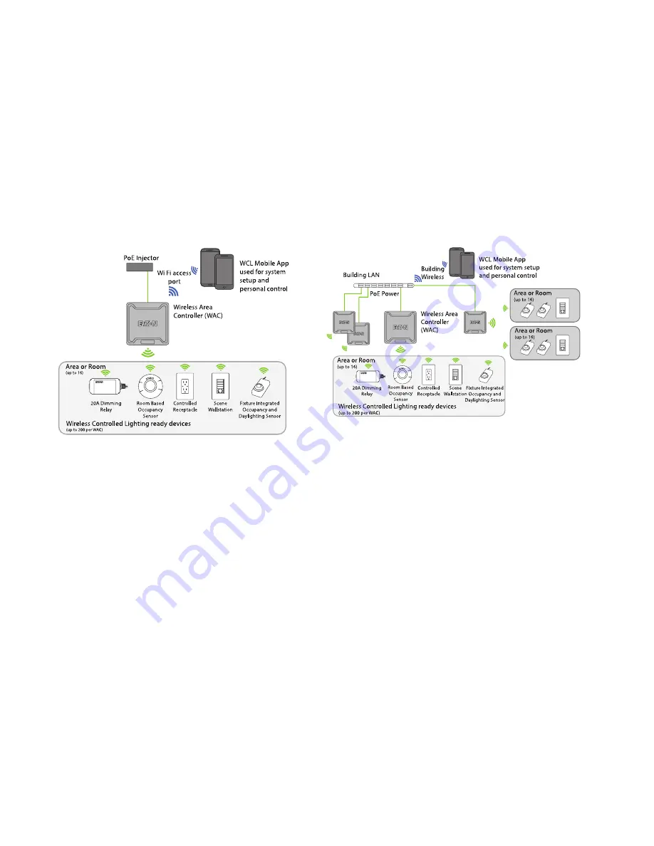 Eaton WaveLinx series Installation Instructions Manual Download Page 2