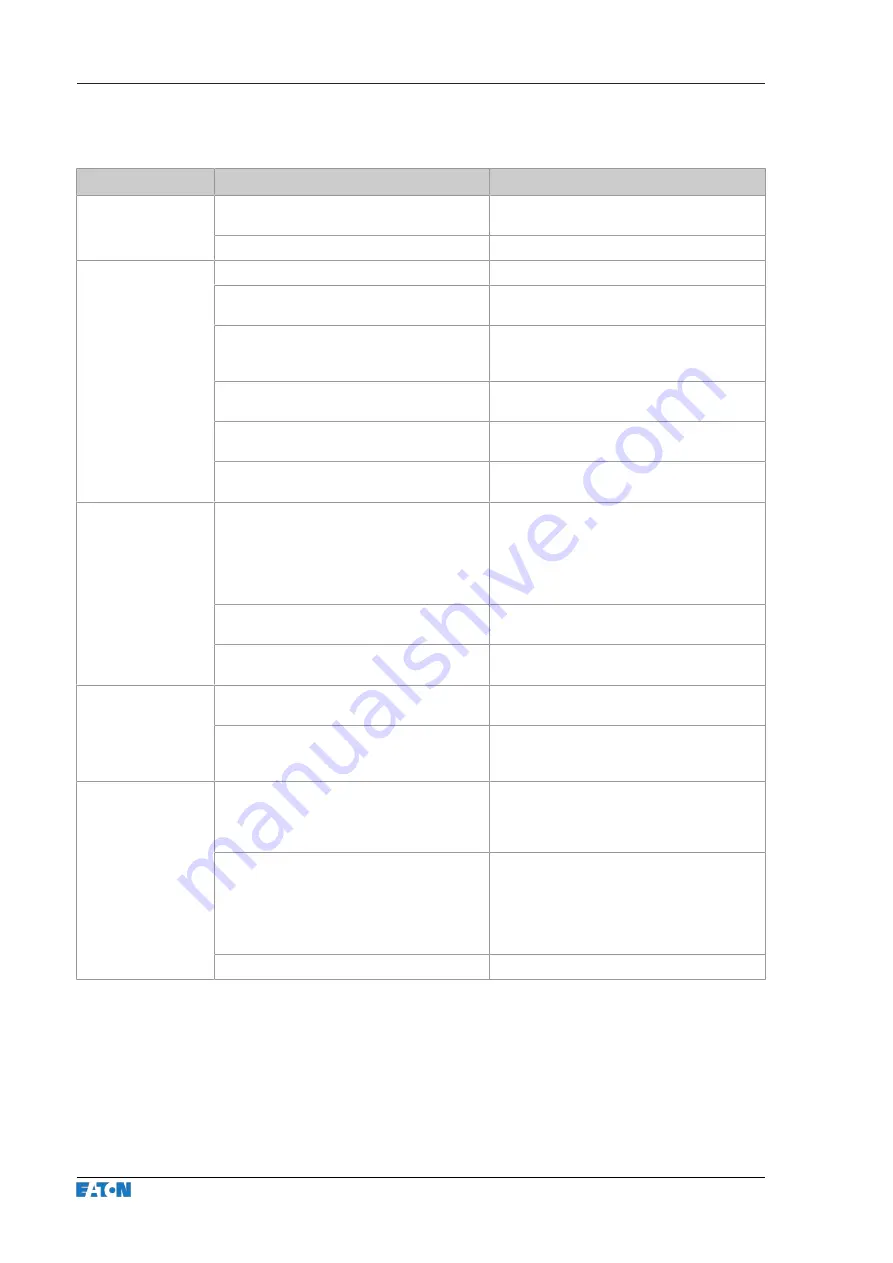 Eaton xChargeIn A Series Operating Instructions Manual Download Page 26