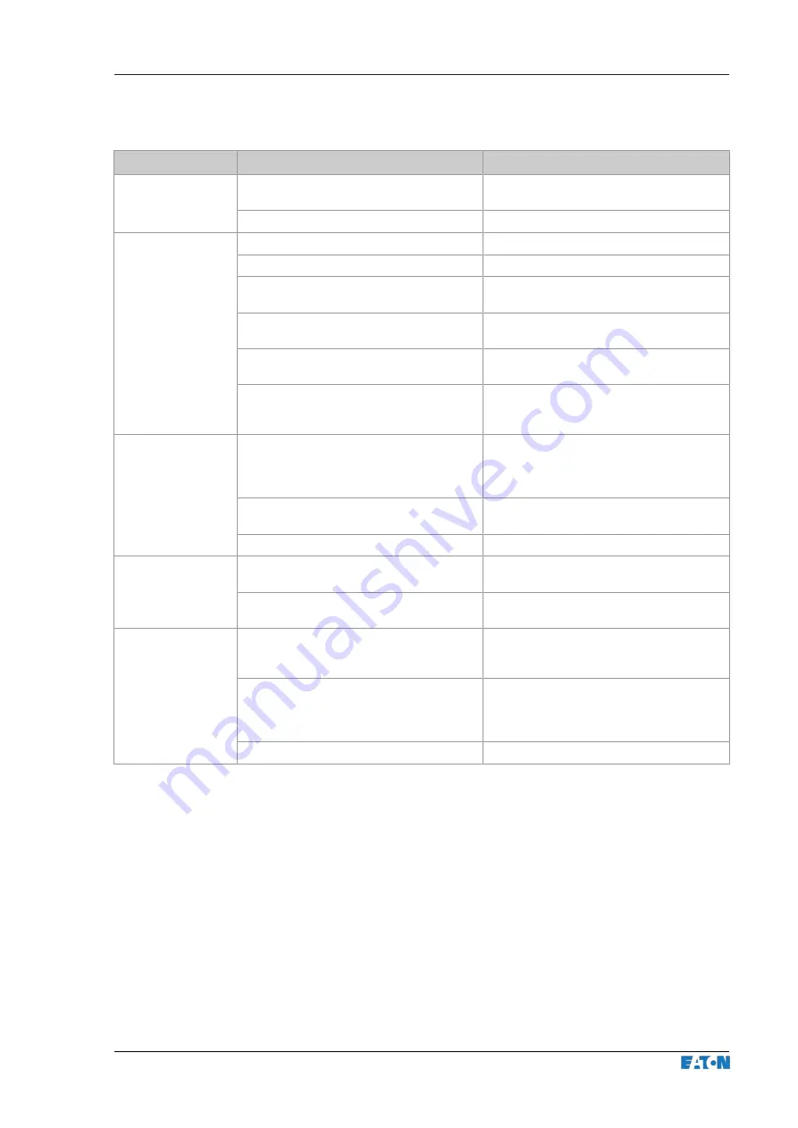 Eaton xChargeIn A Series Operating Instructions Manual Download Page 71