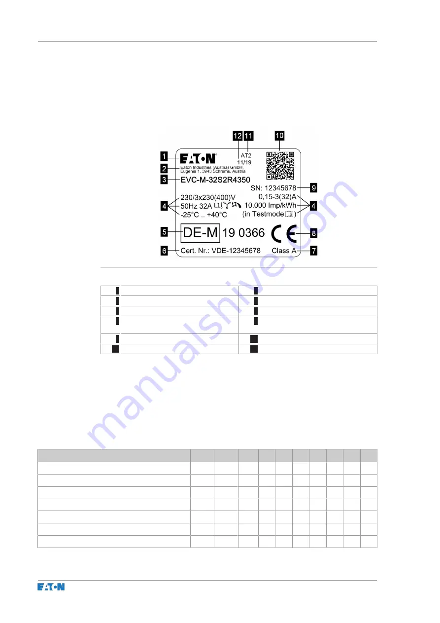 Eaton xChargeIn A Series Operating Instructions Manual Download Page 82