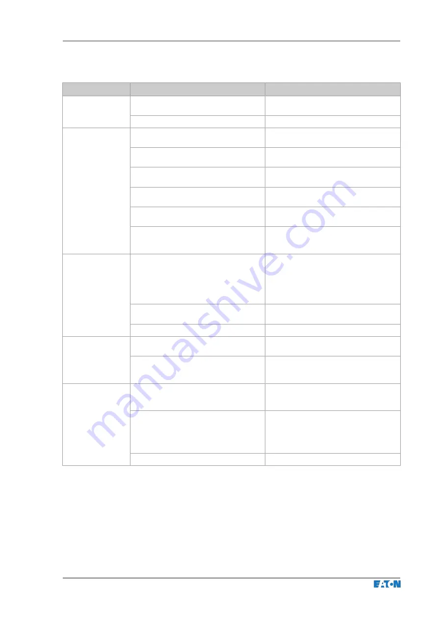 Eaton xChargeIn A Series Operating Instructions Manual Download Page 119