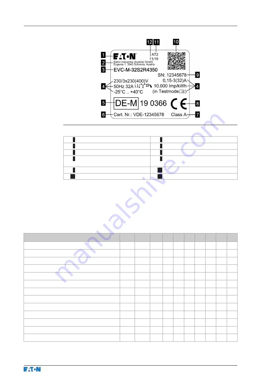 Eaton xChargeIn A Series Operating Instructions Manual Download Page 244