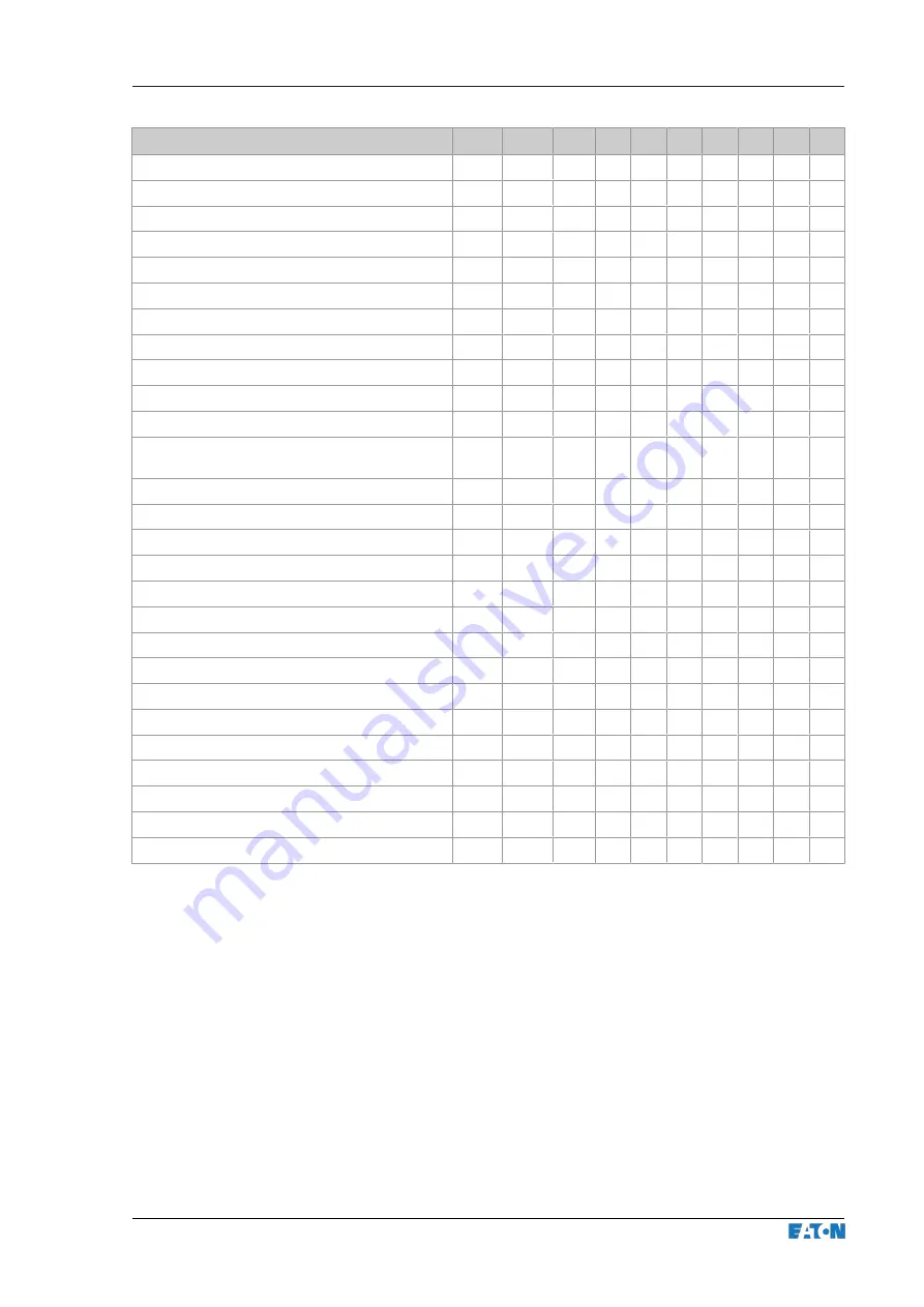 Eaton xChargeIn A Series Operating Instructions Manual Download Page 245