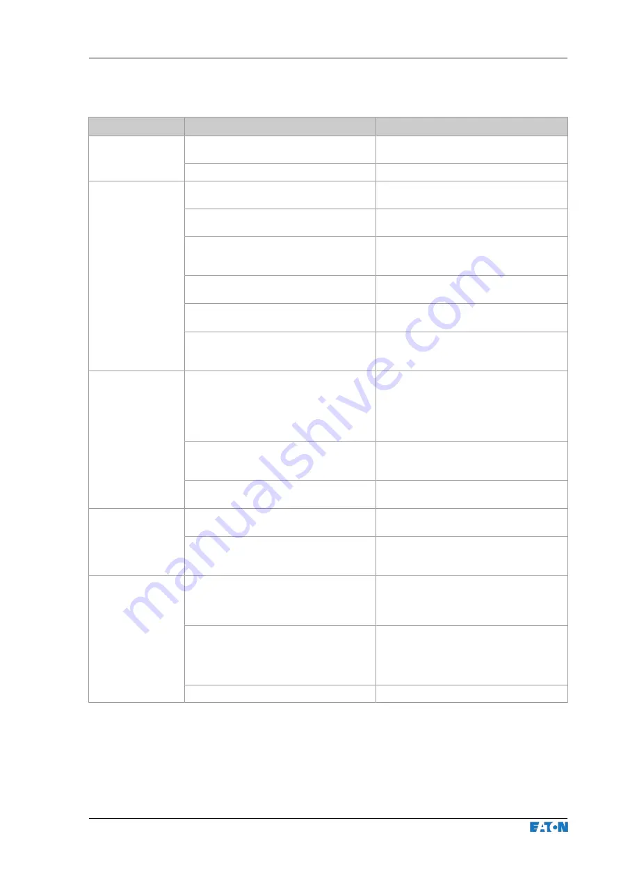 Eaton xChargeIn A Series Operating Instructions Manual Download Page 277