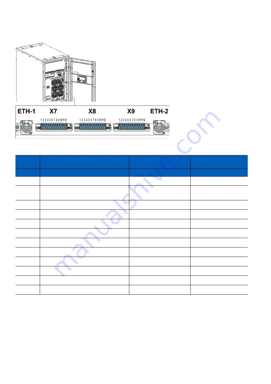 Eaton xStorage Compact 20 kW Скачать руководство пользователя страница 32