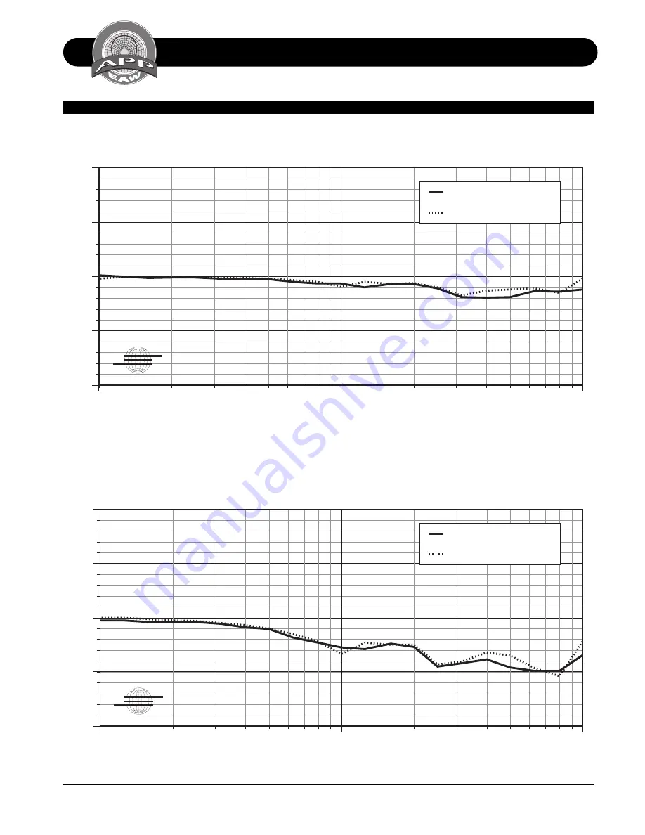 EAW KF750 Series Technical Specifications Download Page 7