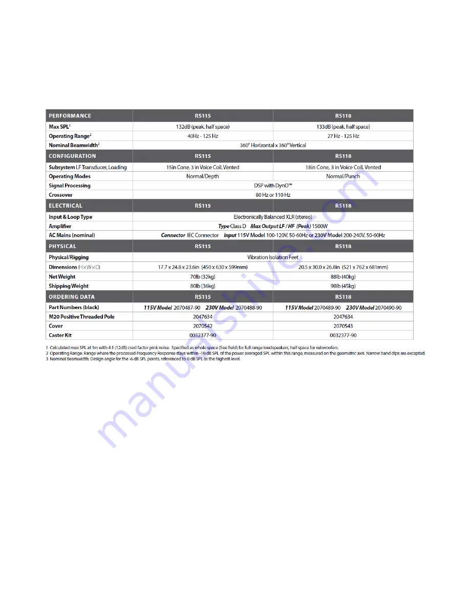 EAW RS121 User Manual Download Page 7